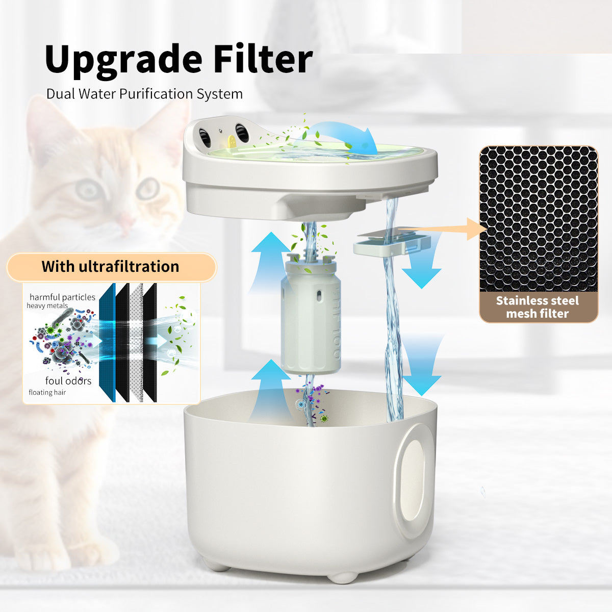 2.2L Cat Water Fountain Wireless Smart with 5000mAh Battery Quiet Automatic Pet Water Dispenser Healthy Filtered for Cat Indoor